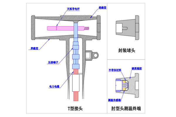 環(huán)網(wǎng)柜肘型電纜頭無(wú)線(xiàn)測(cè)溫裝置